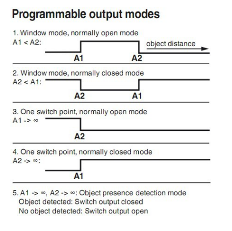 W (1CQ7TBKZ) M3VPP (S3