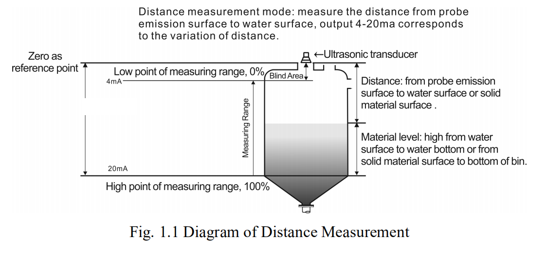 G) AX0K78B3TCXDTFS7M