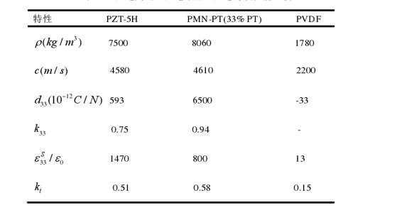 ] `P) $ fq} vo2)@3wq {(ld6e