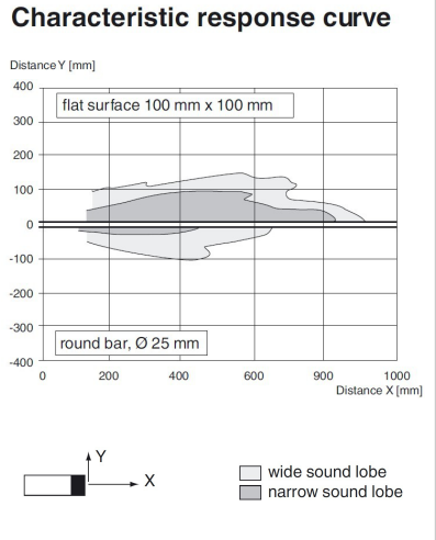 D9) ggisf6rr7e (t_p) f4