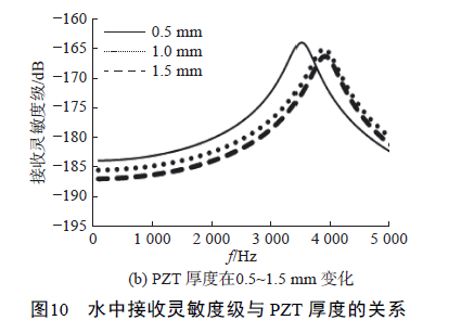 552AYLWSJLO (K%PP9HT