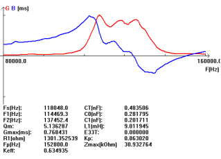 R0J (4RF [] 7 (4G%M) BA34) Y5