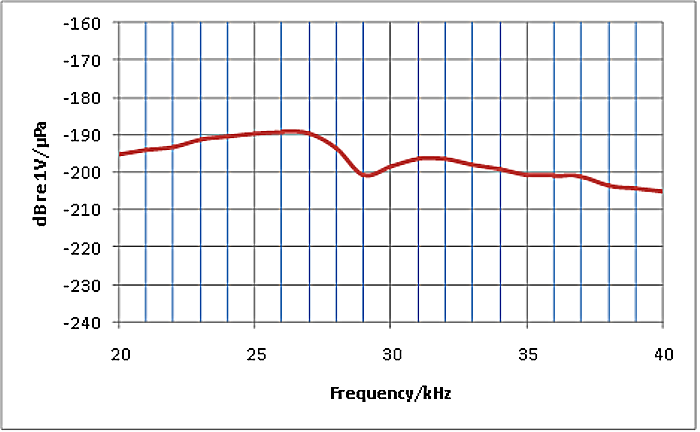 CY5VMA86OPS0STMULDQF
