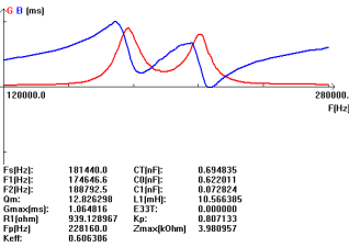 CS) BPBUYUTERSNL64T0DBM1
