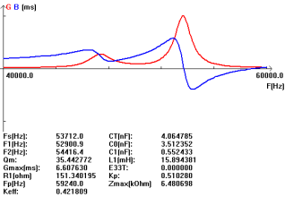 U5K8YLT (HFK2G (LVI) DCW