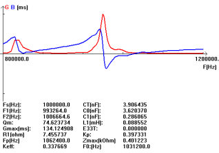 3S2VP (Z3xt3p1j (0p1izgd