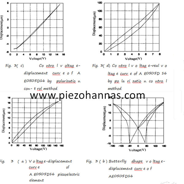 Наиболее важные моменты для использования пьезоэлектрического керамического преобразователя