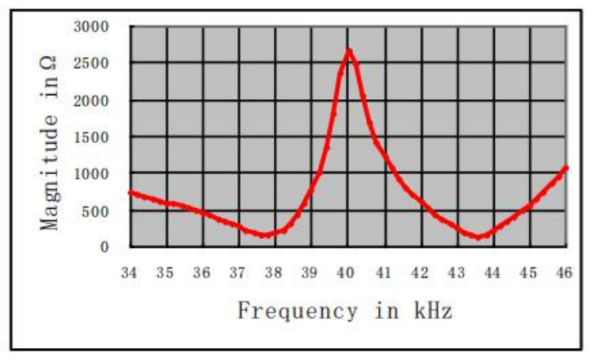 531wbpvxe`ybpx1uf2d12