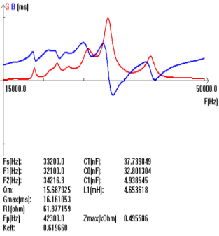 C1cr3 ([kj2]@h0h6amyndu
