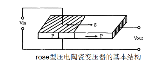 Z0Q7S $ 3) FBRJ0J3JK (NG $] V