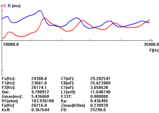 Aa [i [g@2qyb [_) 8x5} vz {7