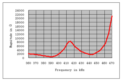9EAV) 53VSD {9E9P $ 75%NHND