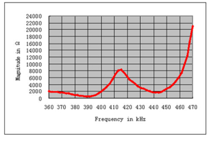 ACNV1`3O05 (R4VP) 2CB`J} y