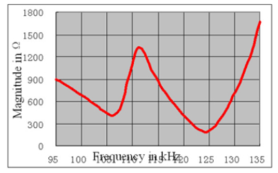 Ld} uqf] kw4dy6s] ur72 _@(x