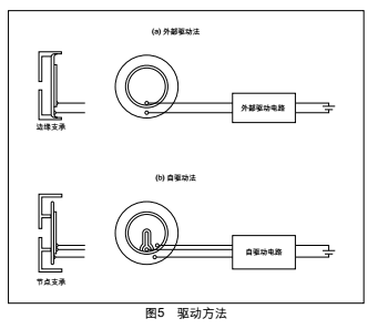 пьезовый блендер