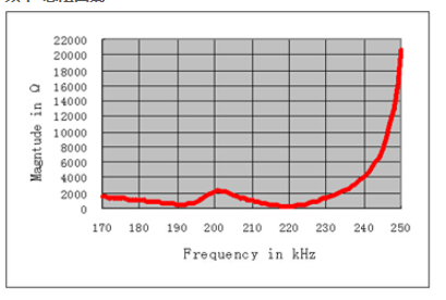 ) NZ) 65LR} QBPEL}%kzy {eq7